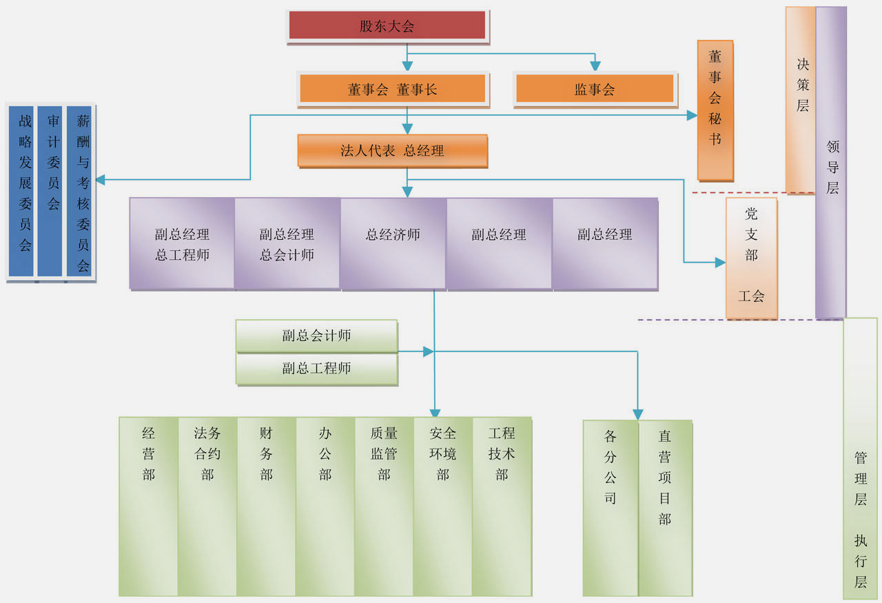 蘇興建設(shè)